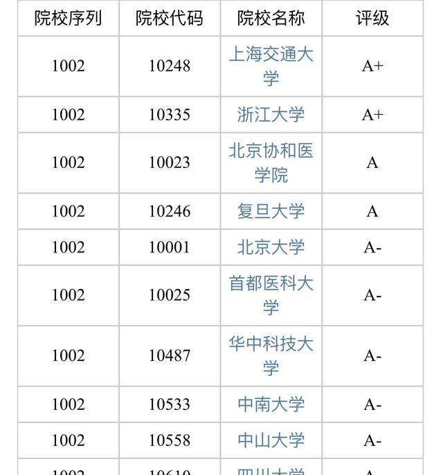 学到了（200分可以上的医学专科学校）200到300分的公办专科学校河南 第1张