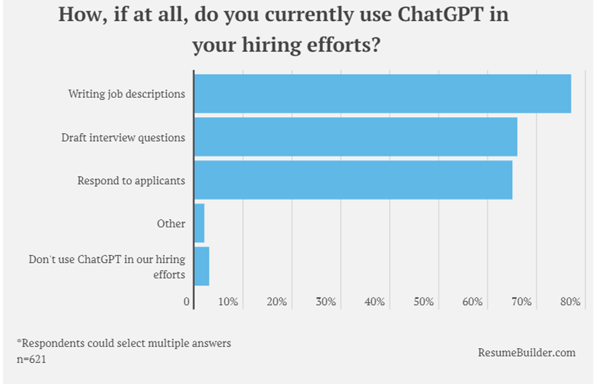 ChatGPT颠覆职场？1000家美企480岗位已换AI，你准备好了吗？