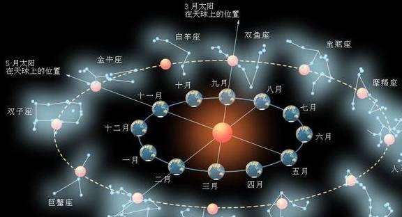 道教文化:學道入門·圖文並茂談二十八星宿之北方七宿篇_變化_黃道周