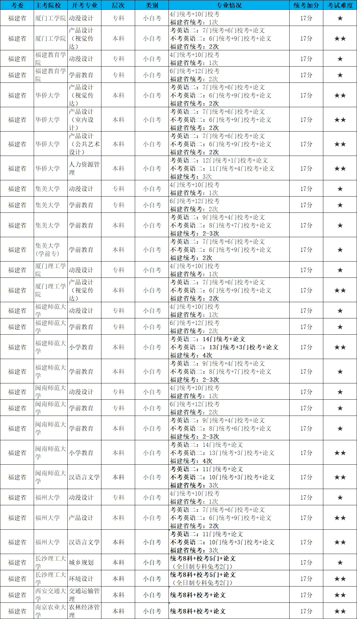 快来看（广东自考登录系统入口）广东自考服务网官网 第9张