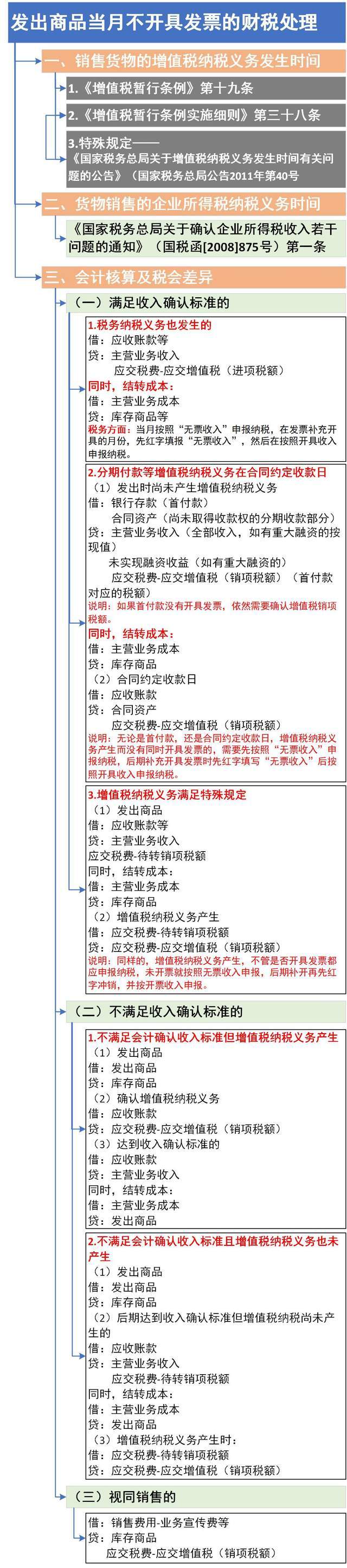批发企业怎么交税