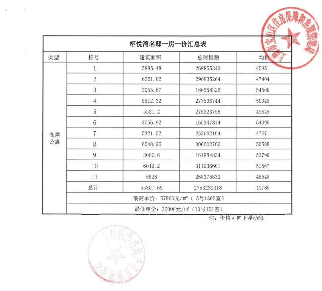 大华锦绣四季 积分图片