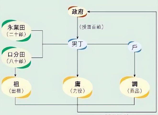 从“租庸调制”到“两税法”浅析唐朝税制欠缺的原因和影响（上）_手机搜狐网