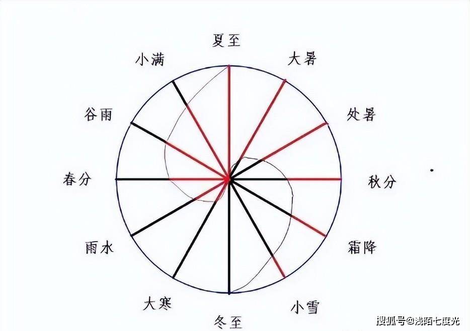 正确两仪图图片