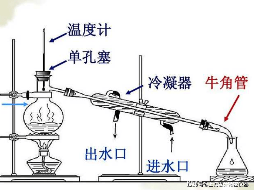 水蒸气蒸馏和普通蒸馏的区别 水蒸气蒸馏图_组分_混合_挥发性
