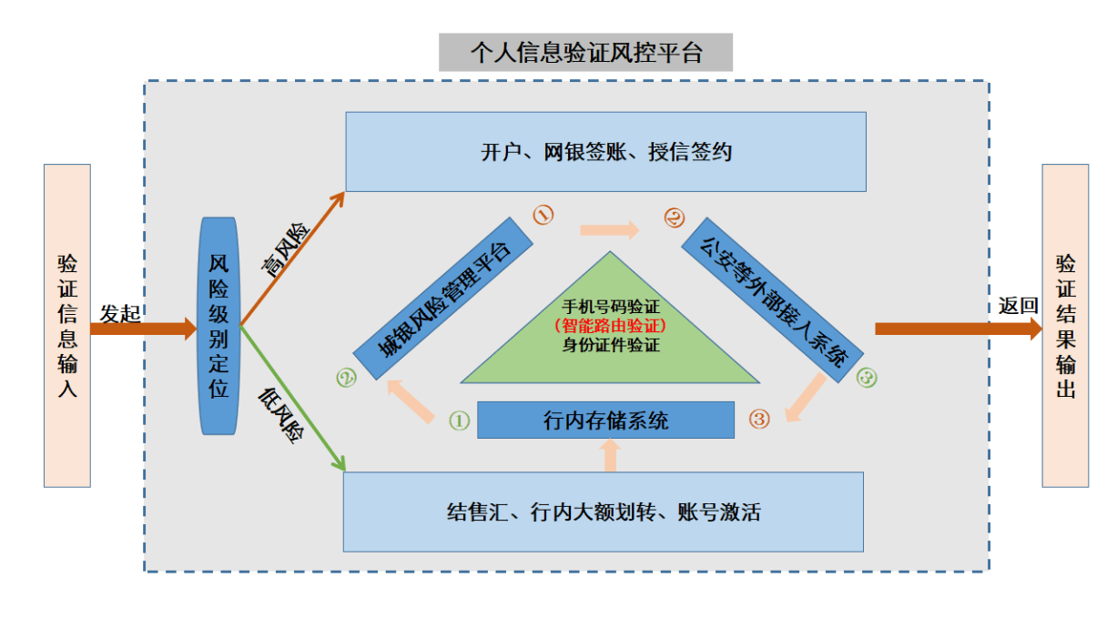 宁波银行系统维护=宁波银行系统维护短信通知图片