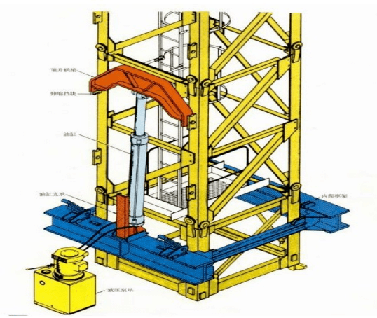 塔吊是如何"长高"的?