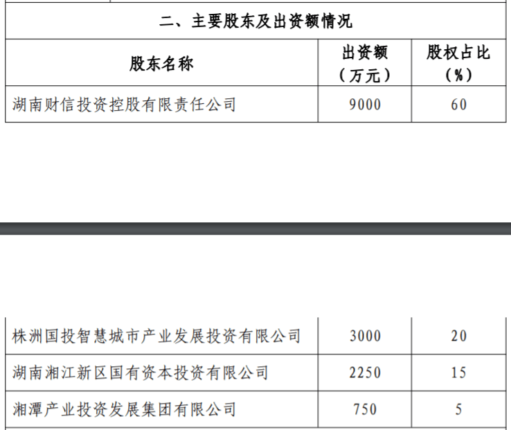 企业征信修复公司天津（天津企业信用修复时间延期） 第5张