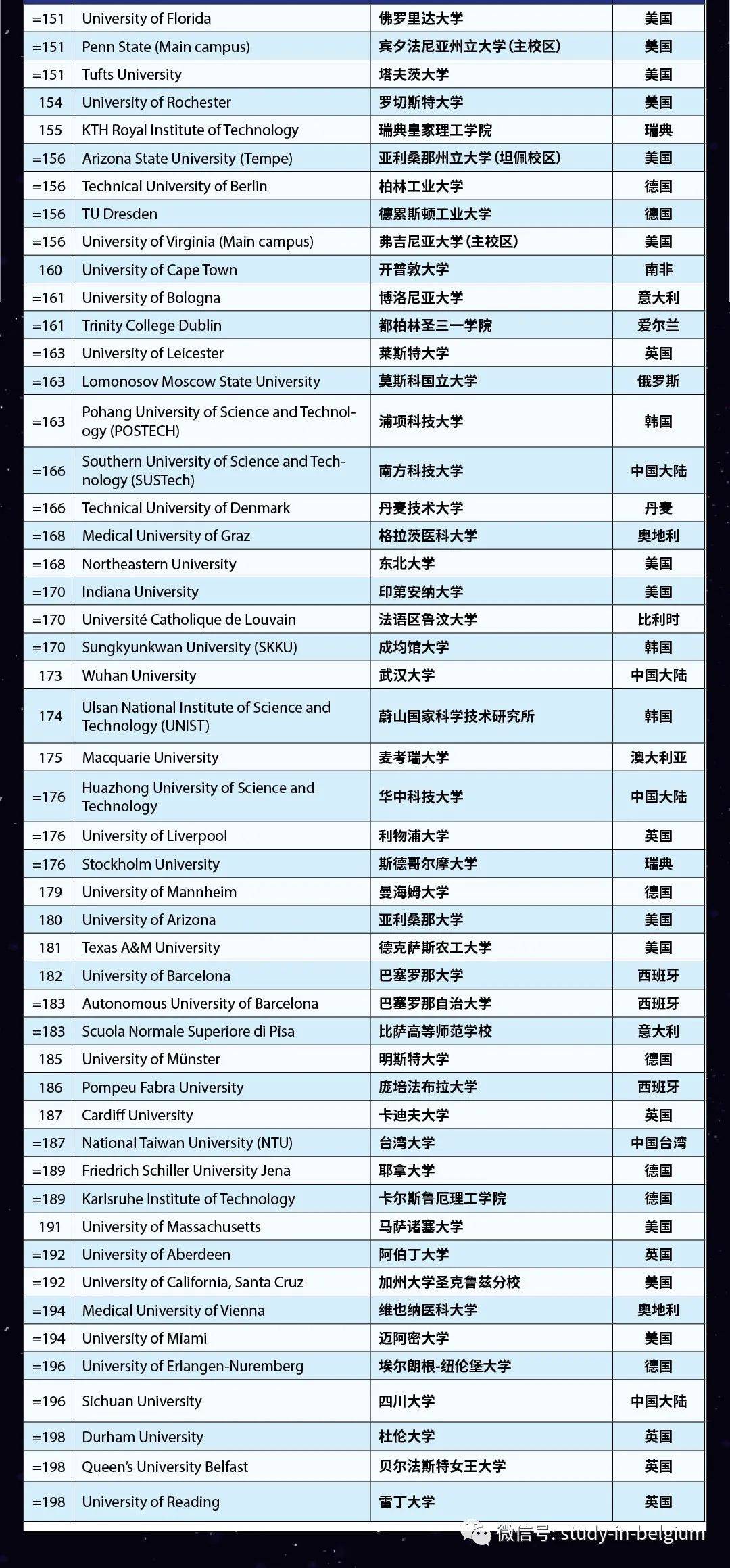 瑞士大学排名图片