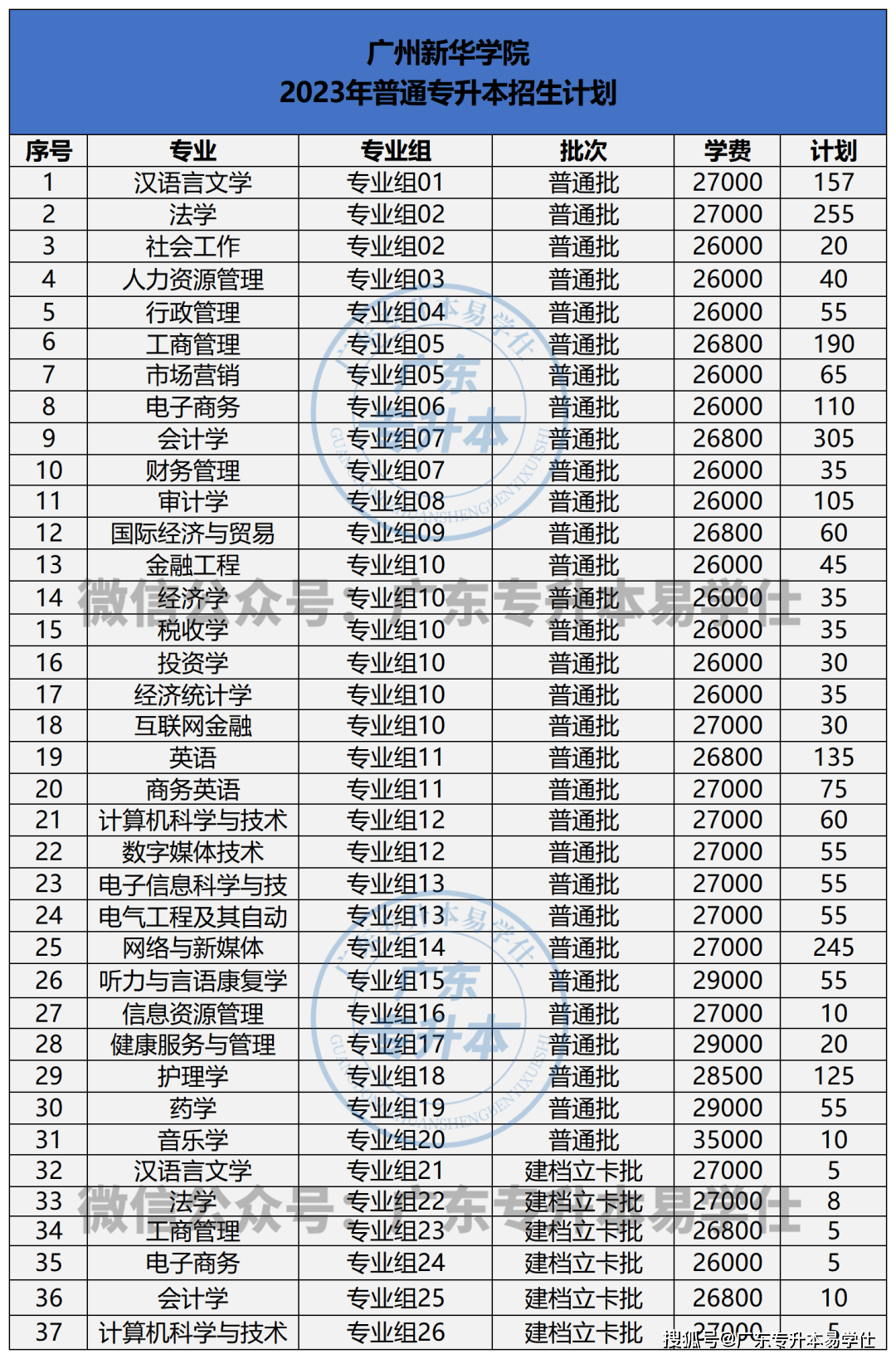 广州新华学院男女比例图片