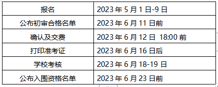 深度揭秘（山东招生网）山东招生考试信息网官网录取查询 第2张