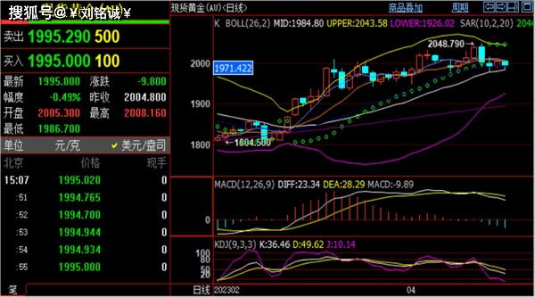 刘铭诚4.19美元黄金行情涨跌走势分析，WTI原油实时价格操作建议插图2