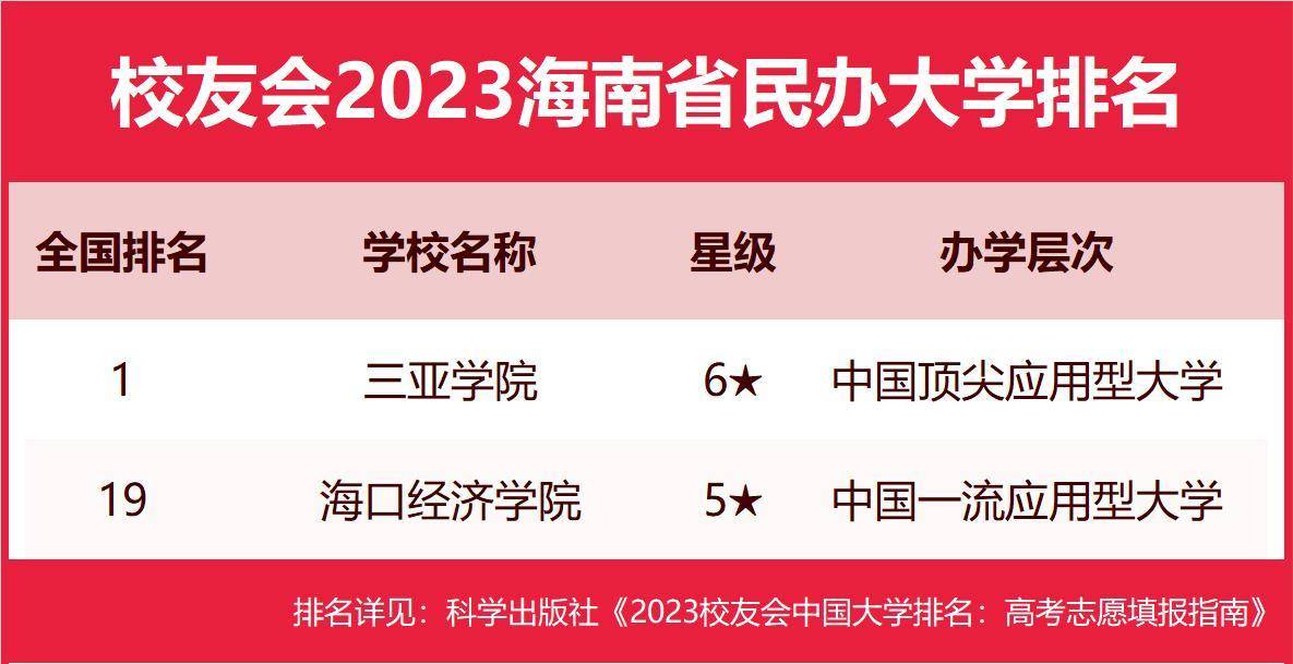 全程干货（海口经济学院）海口经济学院教务系统正方官网系统 第5张