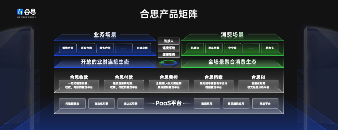 定位“敏捷的财务收支管理平台”，合思品牌升级发布会上释放了哪些信号？-锋巢网