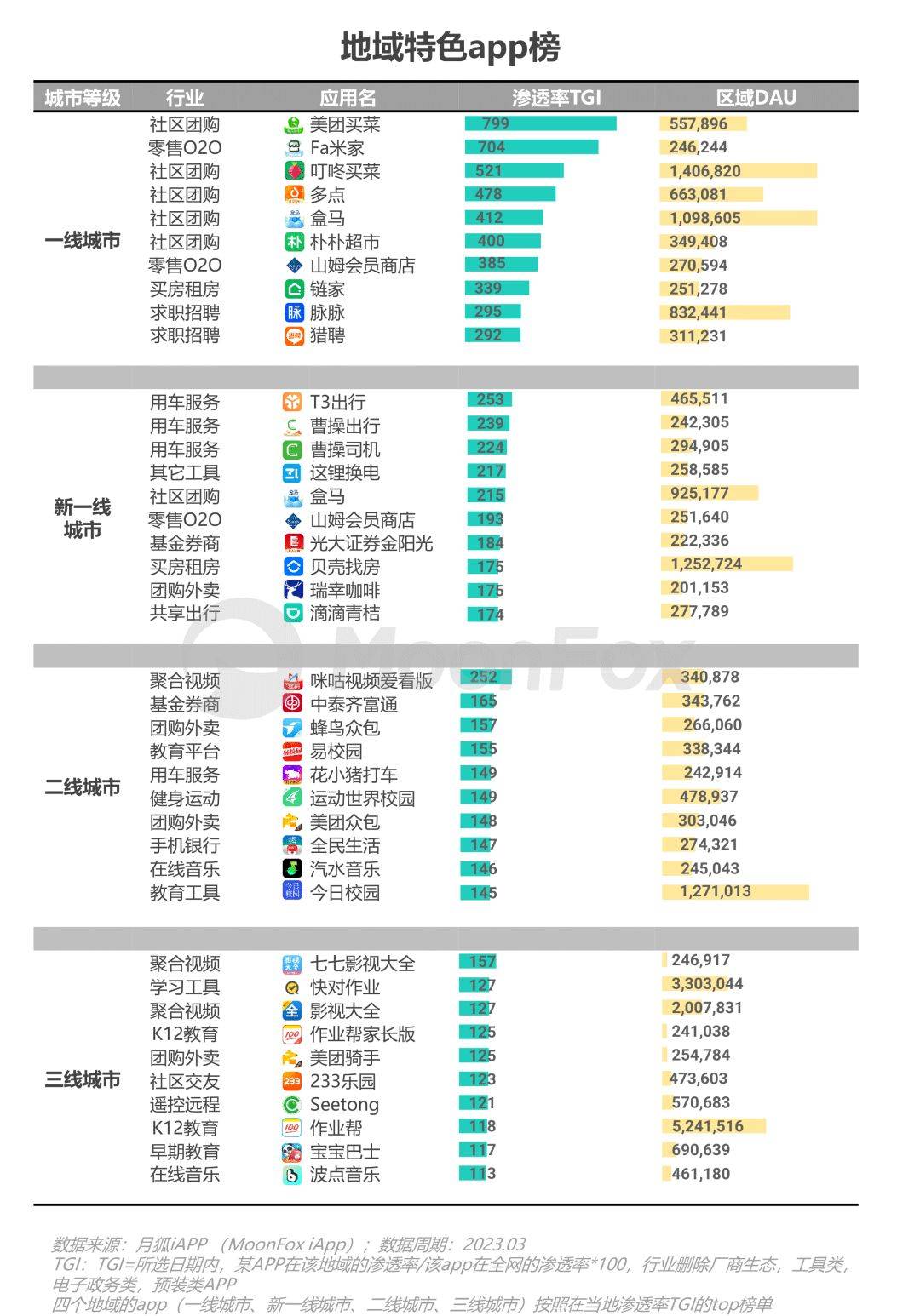数据报告 | 2023年Q1移动互联网行业数据研究报告_发展_用户_消费
