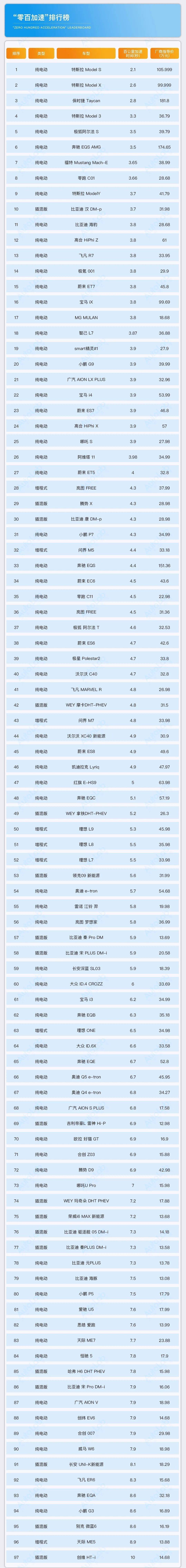 新能源车最恶劣的宣传骗术-零百加速_搜狐汽车_搜狐网