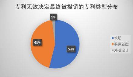 裁判文书网撤销程序（裁判文书网上的判决书能消除吗） 第9张