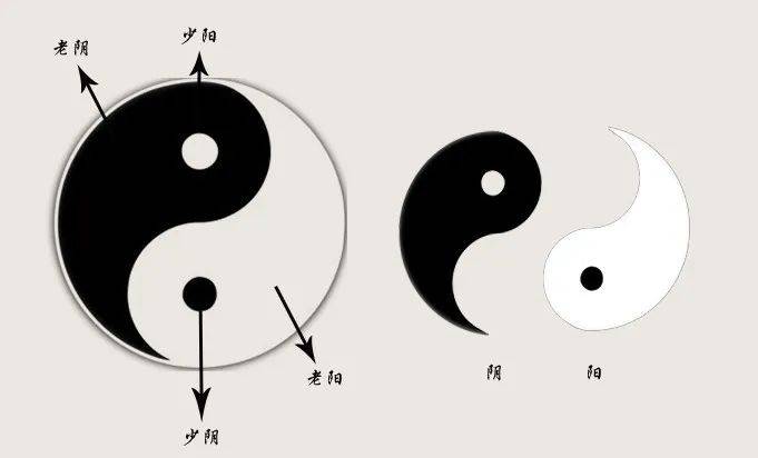 这些数字,揭示易经风水,八字等术数的本质奥秘!