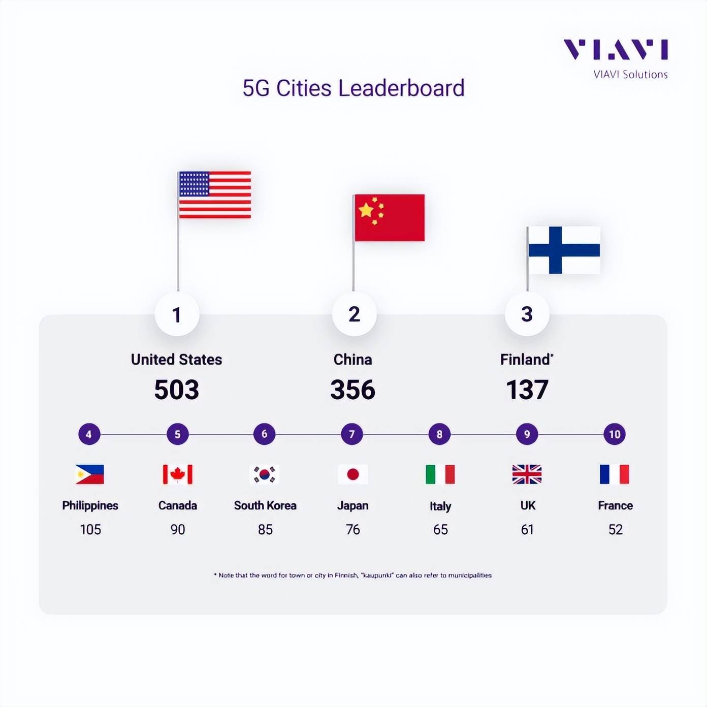 搞笑的全球5G最新排名：美国超越中国成第一？_搜狐网