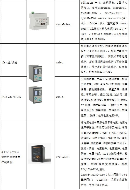 大数据时代的电力能源管理系统