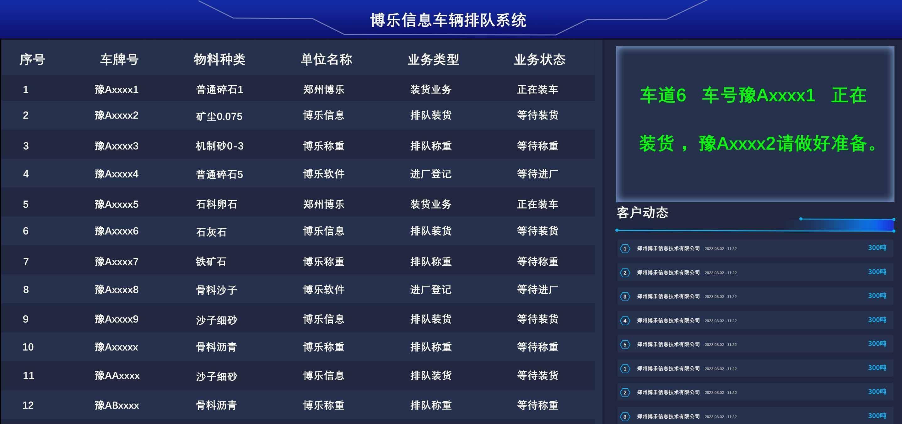 仓库车辆预约排队管理系统:打通上下游信息"鸿沟"_搜狐汽车_搜狐网