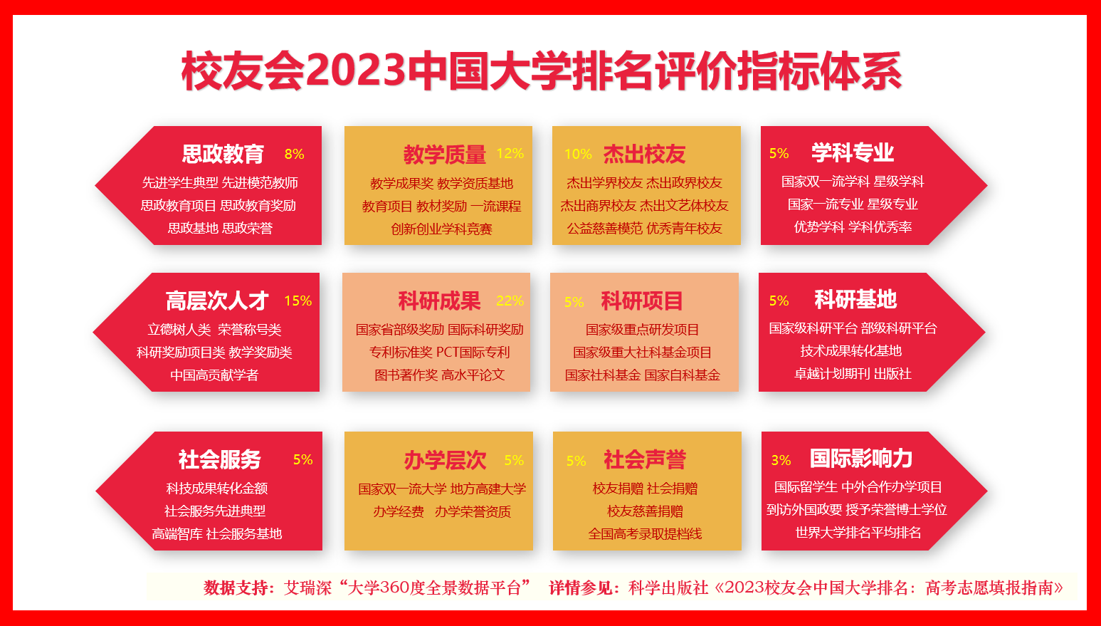 2023年山东省水平最高大学排名_山东十大最好的职业院校_2023年山东省实力最强大学排名