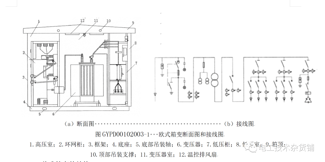 美式箱变的结构(1)美式箱变将高压开关与变压器共一油箱,常用美式箱变