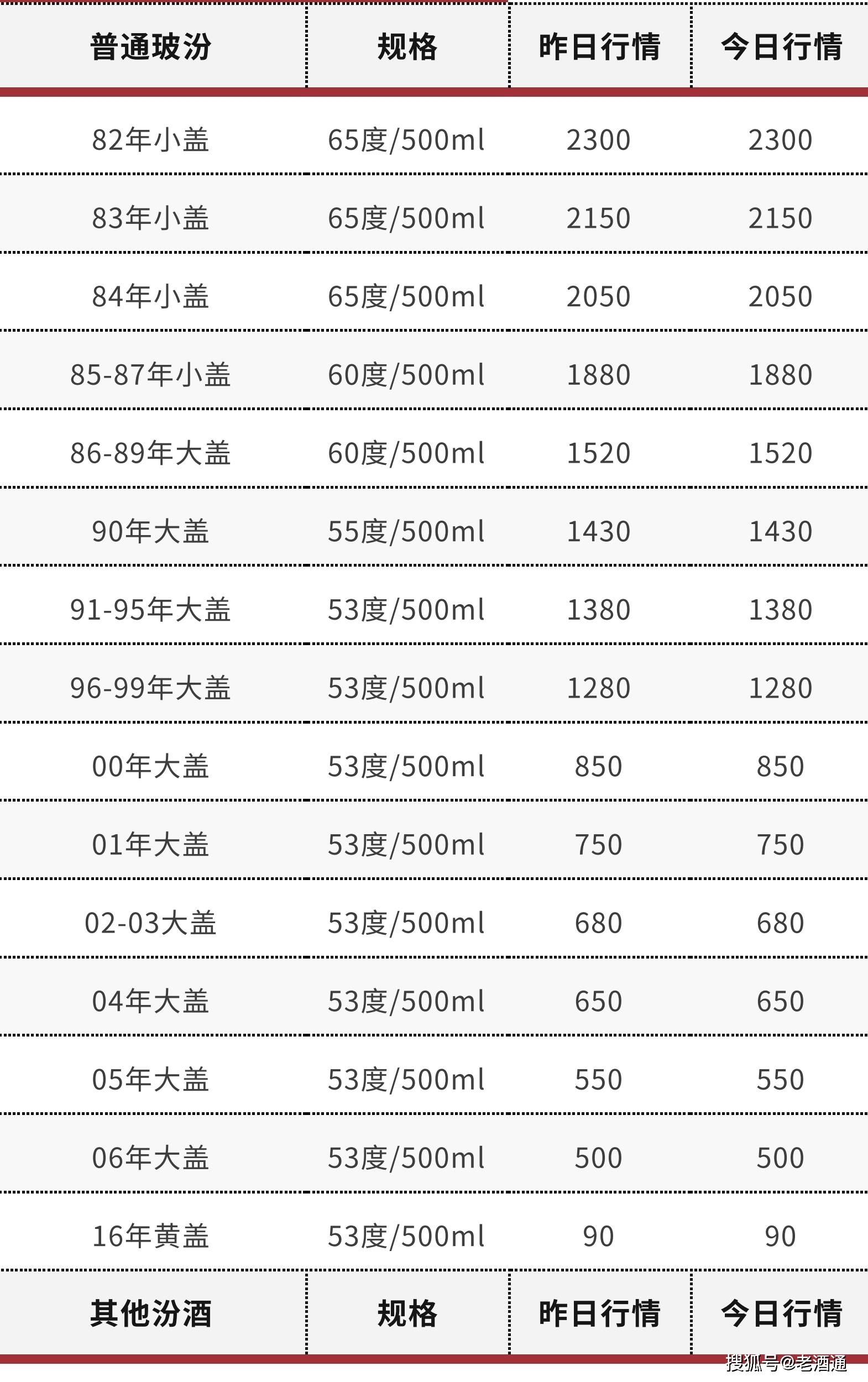 天眼查开庭公告没有内容（天眼查开庭公告查询不到怎么回事） 第13张