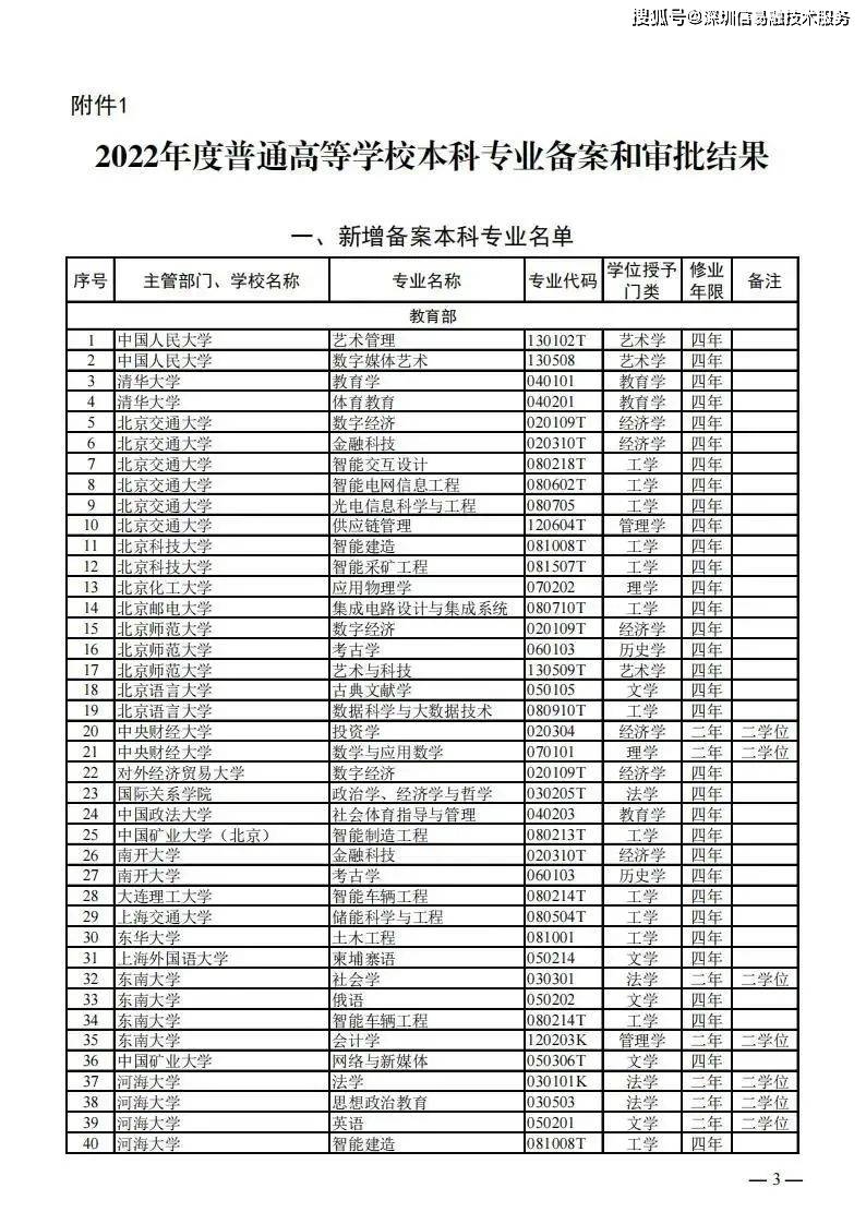 信用中国撤销申请（信用中国撤销申请模板下载什么） 第3张