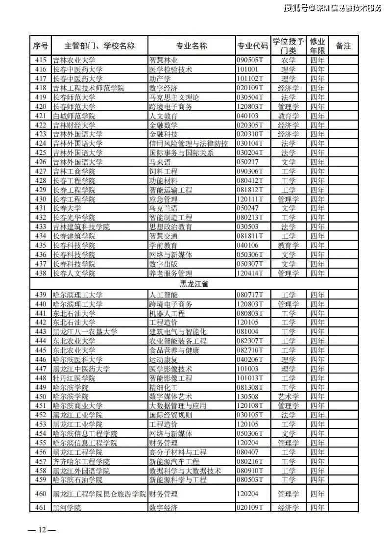 信用中国撤销申请（信用中国撤销申请模板下载什么） 第12张