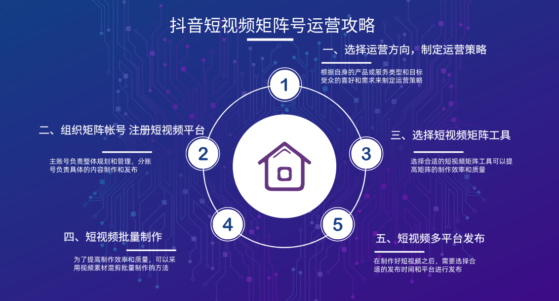 全网整合营销：企业成长的催化剂