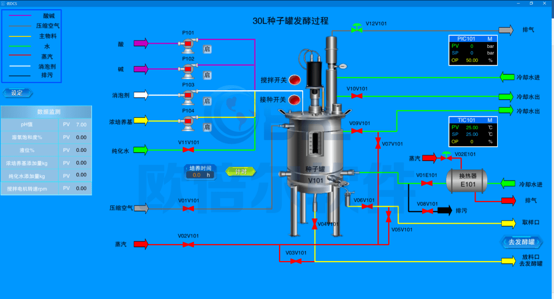 本软件配备的dcs控制系统可以直观地反映出发酵各类仪表,设备,以及