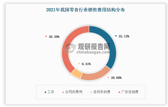 數據來源:中國休閒食品行業現狀深度調研與投資趨勢研究報告(2023