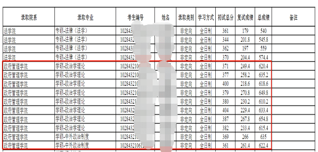 2023南京大学拟录取名单公布 24院校报录数据