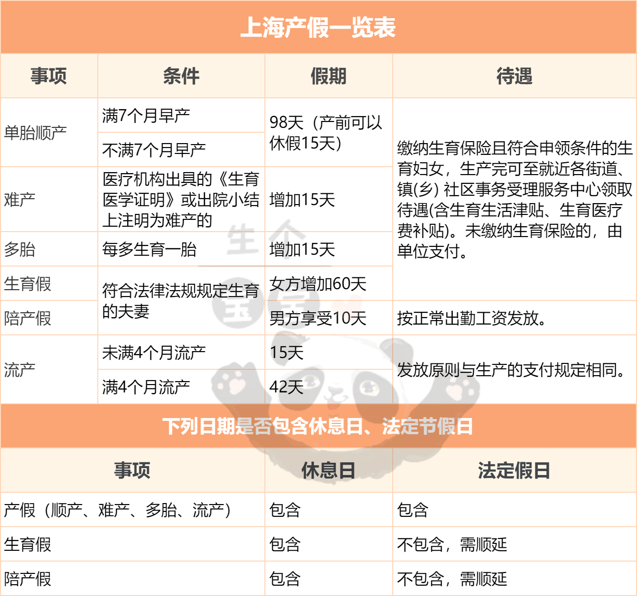 全程干货（假怀孕恶搞渣男图片大全）假怀孕骗渣男 第4张