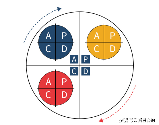 pdca——实用的工具和管理技巧_循环_计划_检查