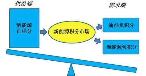 比亞迪成最大贏家？新能源汽車行業將引入積分池制度！