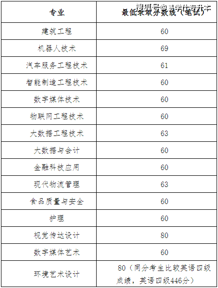 2024年上海立达学院录取分数线及要求_2024年上海立达学院录取分数线及要求_2024年上海立达学院录取分数线及要求