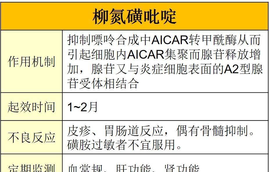 类风湿_米特_关节炎