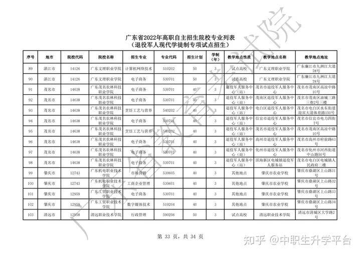 同济旅游规划在职研修班_同济在职研究生专业_同济大学在职硕士