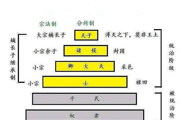 秦朝封爵制度图片