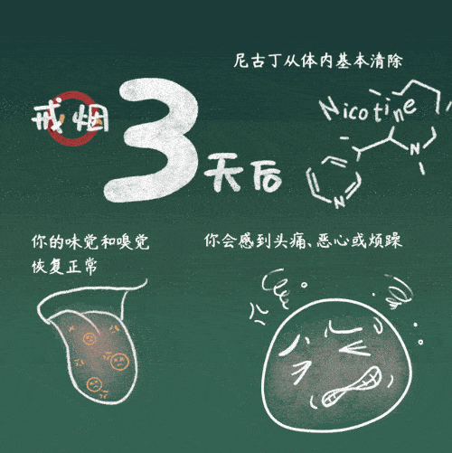 如头痛,恶心,焦虑不安,烦躁,抑郁等等69戒烟3天后戒烟2天后,这时