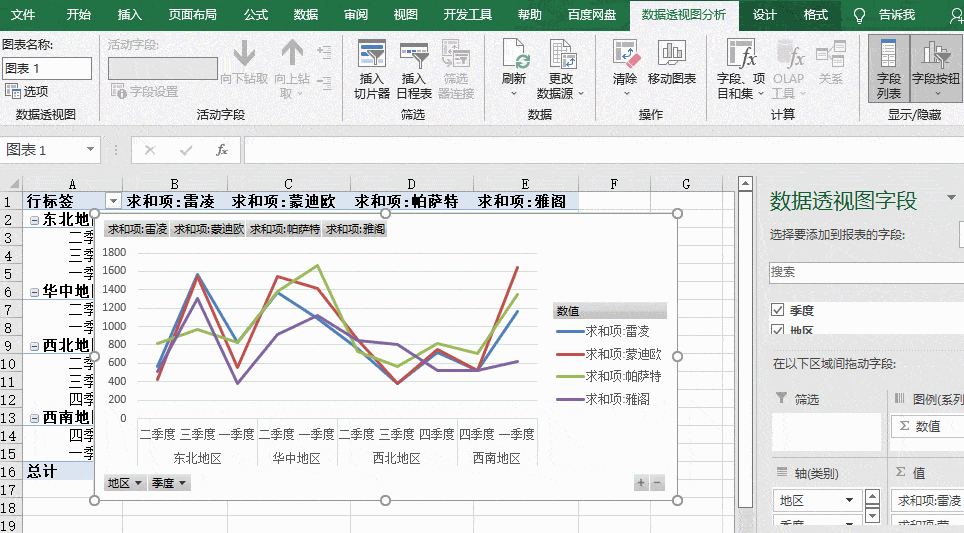 excel图表数据分析方式:如何简单地制作数据透视图_按钮_字段_的布局