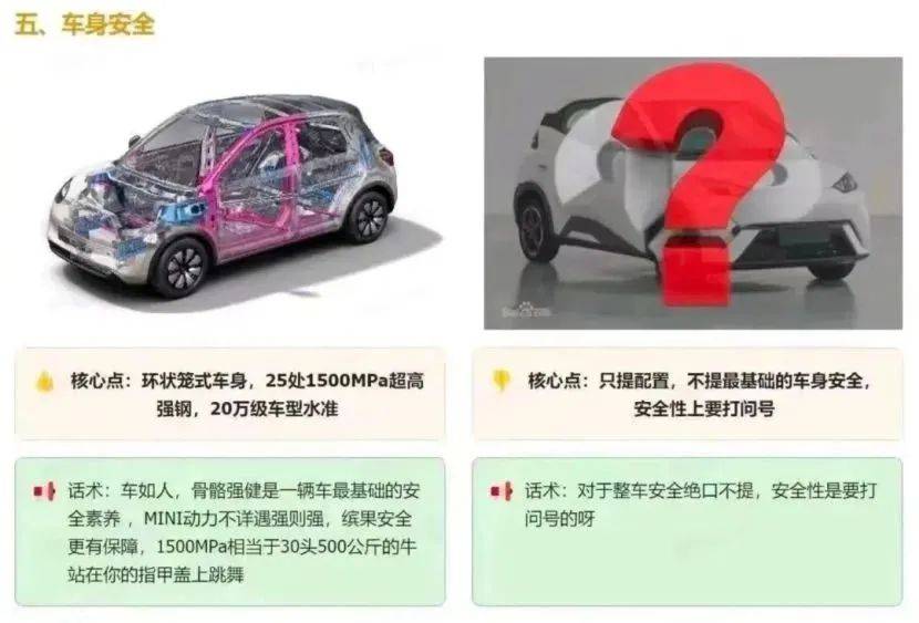 打击比亚迪海鸥,五菱缤果果然有一套!_搜狐汽车_搜狐网
