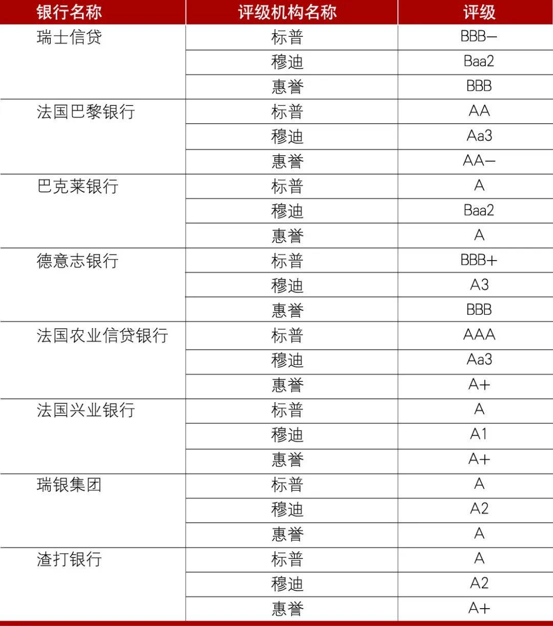 瑞信危机，偶然中的必然_搜狐网