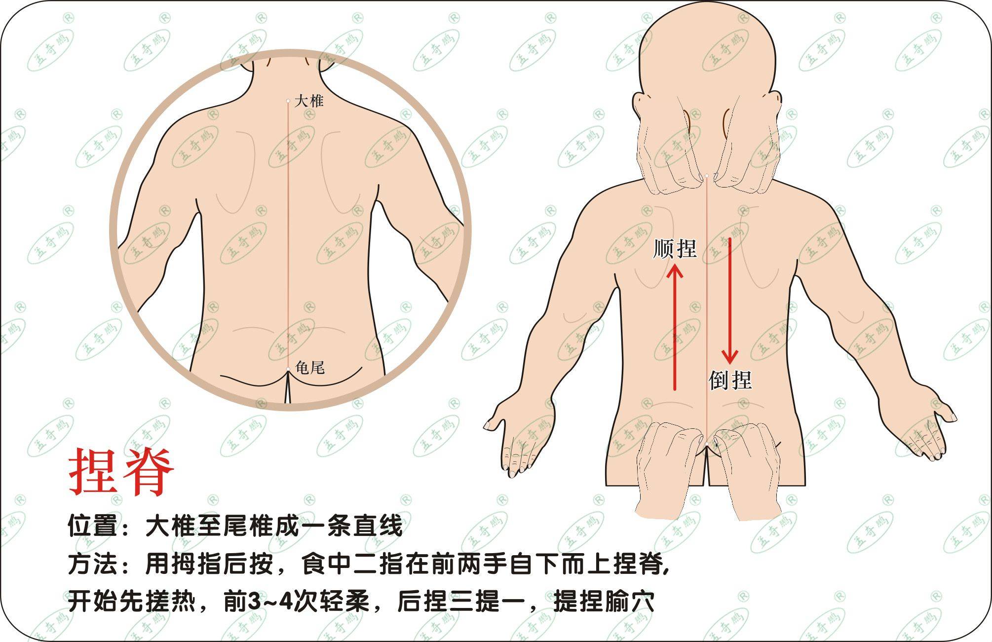 方法 捏法