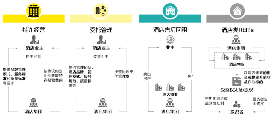 解析成都酒店管理公司的行业动态