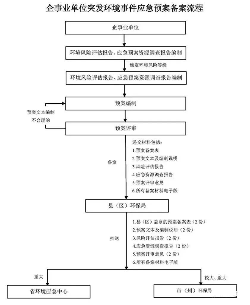 未編制環境應急預案罰款20萬?_企業_突發_事件