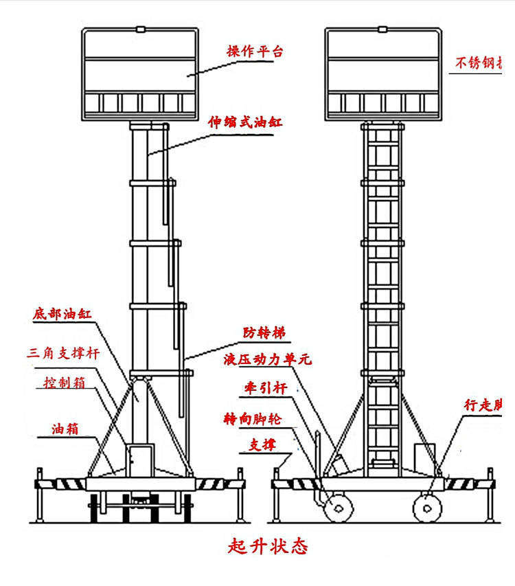 套缸式升降机电动升降平台移动式高空维修液压登高车套缸式液压高空