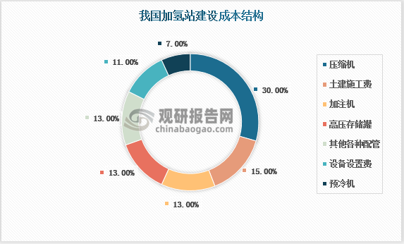 企业建站的层次有哪些_企业站建设_企业建站是什么意思